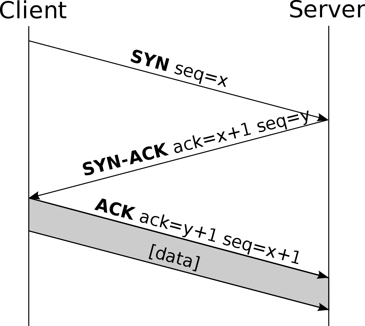 1200px-Tcp-handshake.svg.png